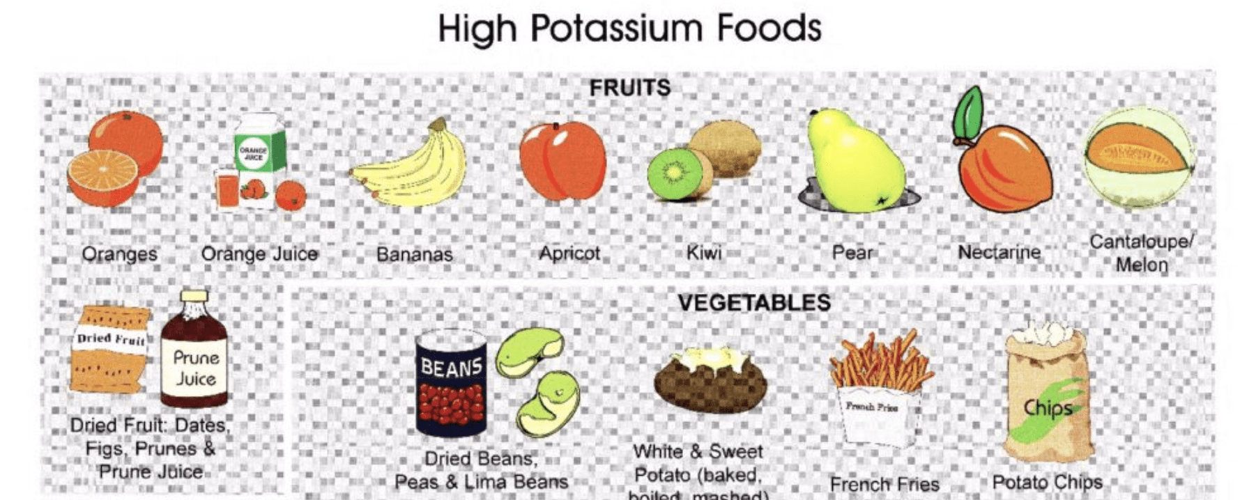 high-potassium-screenshot Screenshot of High Potassium Foods