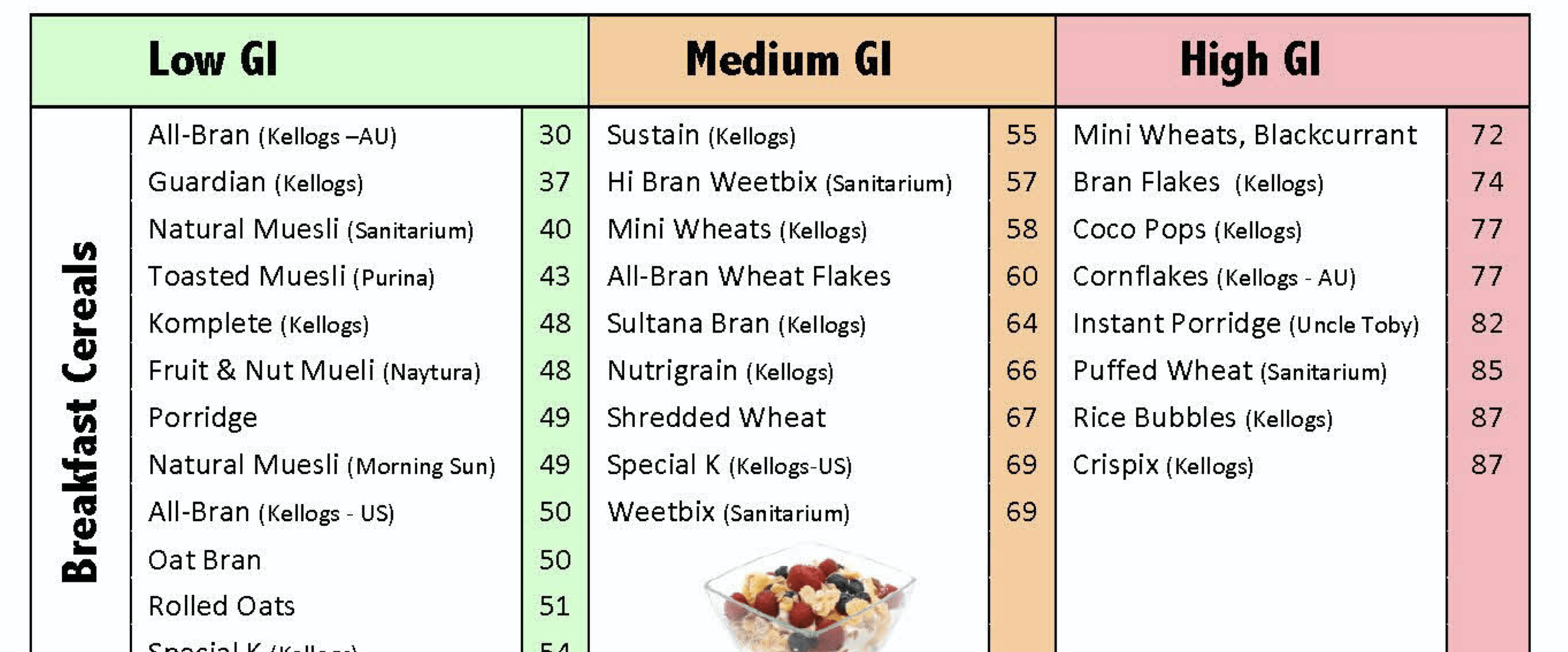 low-gi-food-rating-screenshot Screenshot of Glycolic Index Ratings fact sheet