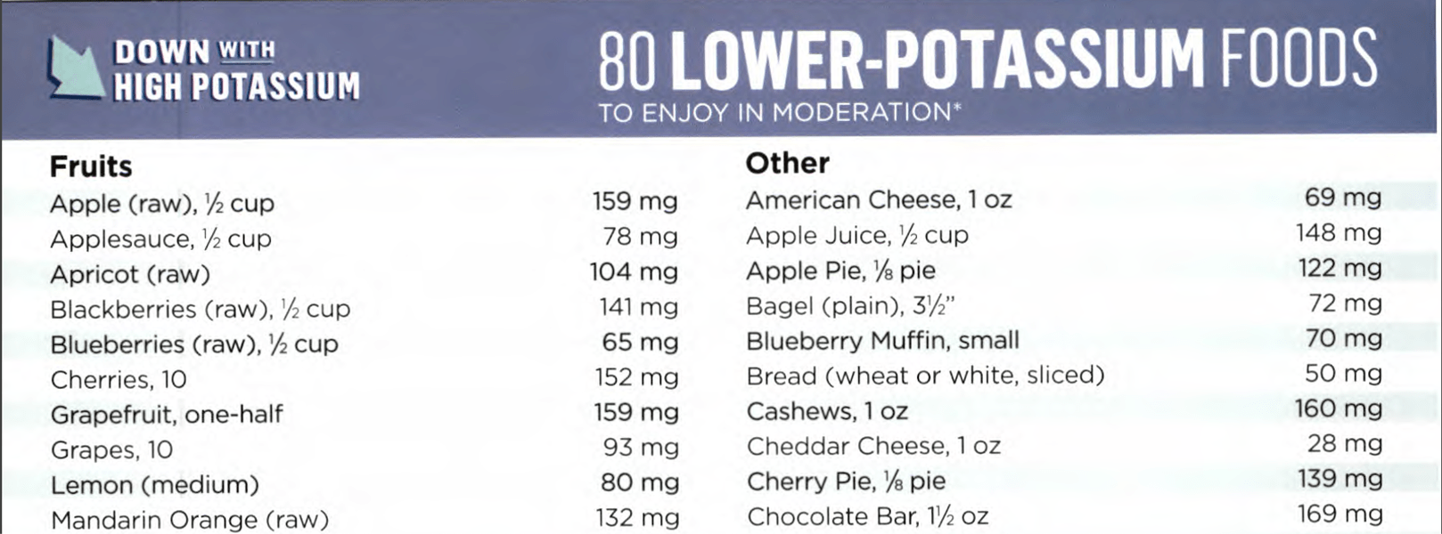 low-potassium-food-chart Low Potassium Food Chart