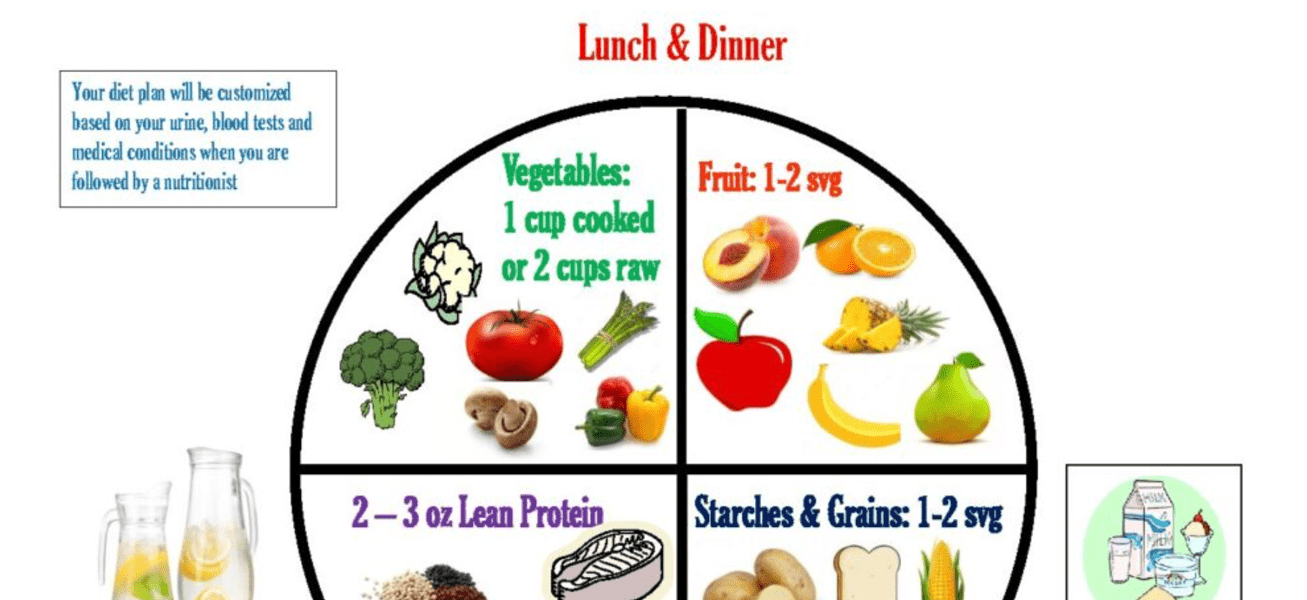 myplate-screenshot Screenshot of diet planning chart